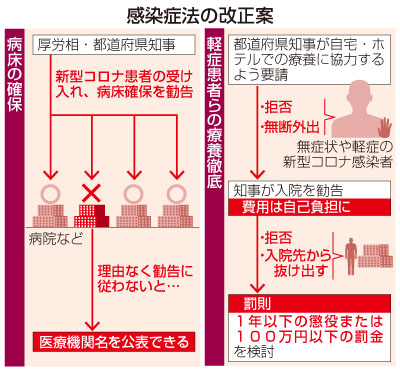 コロナ 入院 費 新型