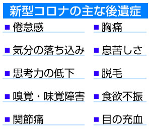 後遺症 コロナ