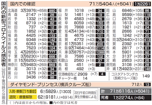 今日 沖縄 者 コロナ 感染