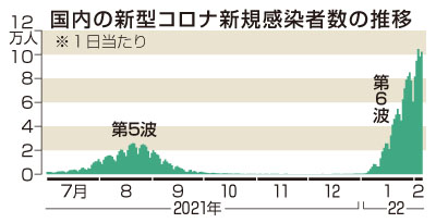 【尾身会長が訴え】「個人のため、社会全体のためになるべく早くワクチン打って」