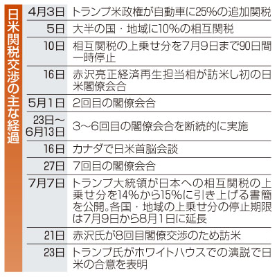 記事写真4