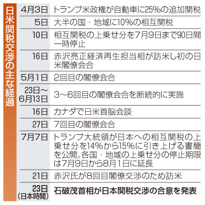 記事写真3