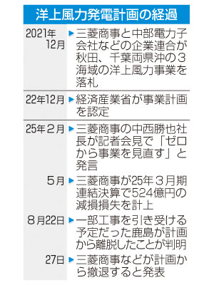 記事写真2