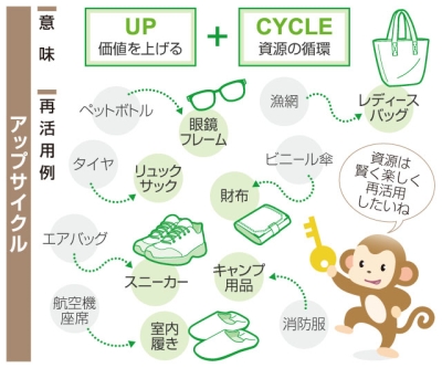 写真：