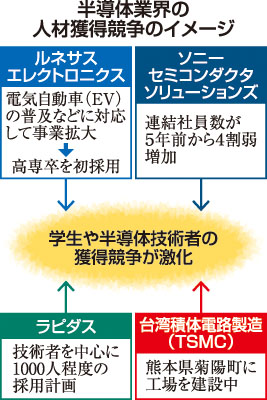 写真：
