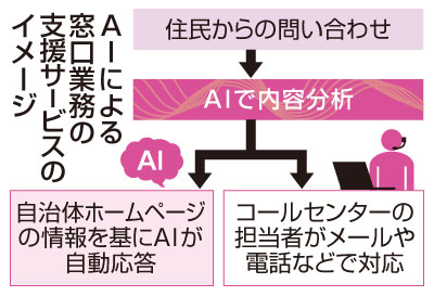 写真：