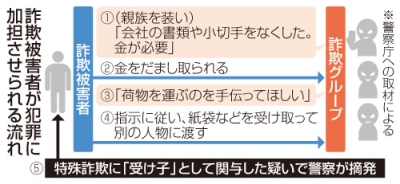 写真：