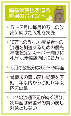 写真：