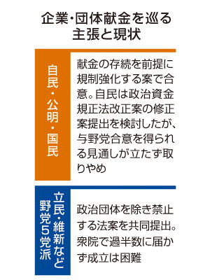写真：