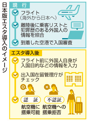 写真：