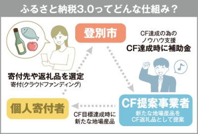 写真：