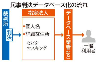 写真：