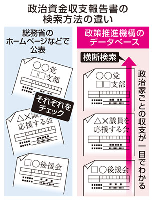 写真：