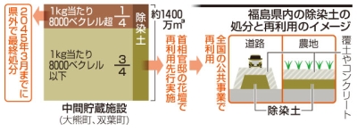写真：