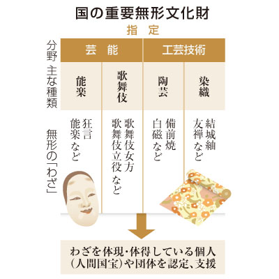 写真：