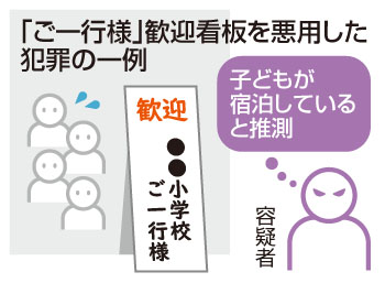 写真：