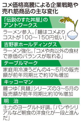 写真：