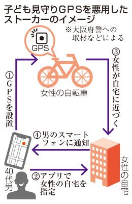 写真：