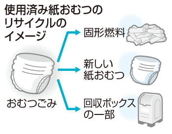 写真：