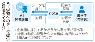 写真：