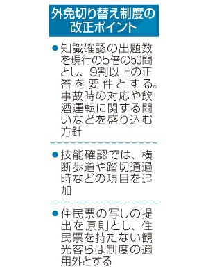 写真：