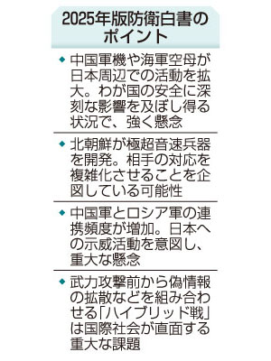写真：