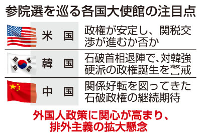 写真：