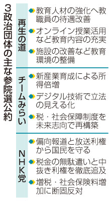 写真：
