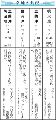 写真：