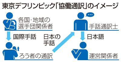 写真：