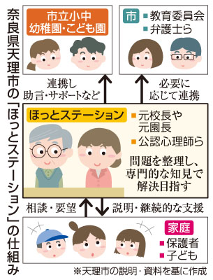 写真：