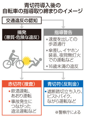 写真：