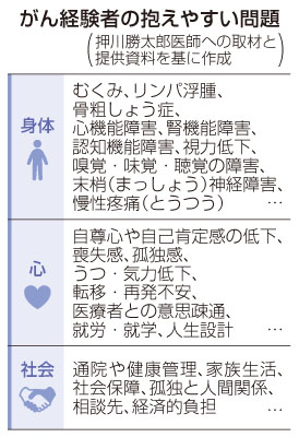 写真：