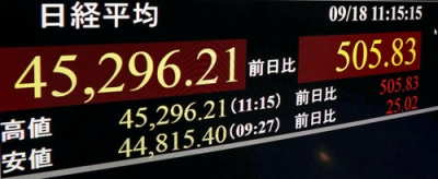 写真：一時４万５２９６円台を付けた日経平均株価を示すモニター＝１８日午前、東京・東新橋