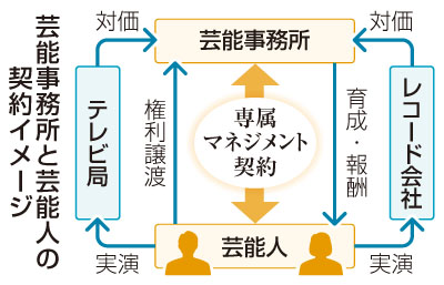 写真：