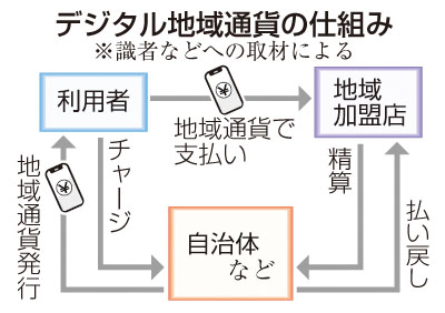 写真：