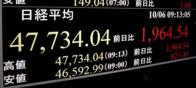 写真：４万７０００円を突破した日経平均株価を示すモニター＝６日午前、東京・東新橋