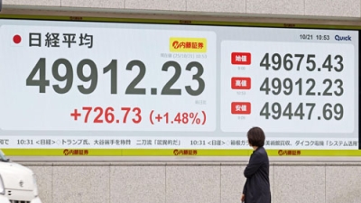 写真：上げ幅が一時７００円を超え、４万９９００円台に達した日経平均株価を示すモニター＝２１日午前、東京都中央区