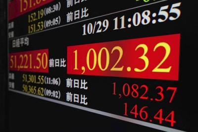 写真：上げ幅が一時１０００円を超えた日経平均株価を示すモニター。初めて５万１０００円台を付けた＝２９日午前、東京・東新橋