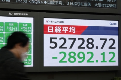 写真：急落した日経平均株価の終値を示すボード。前週末比２８９２円１２銭安の５万２７２８円７２銭で、下げ幅は史上３番目の大きさとなった＝９日午後、東京都中央区